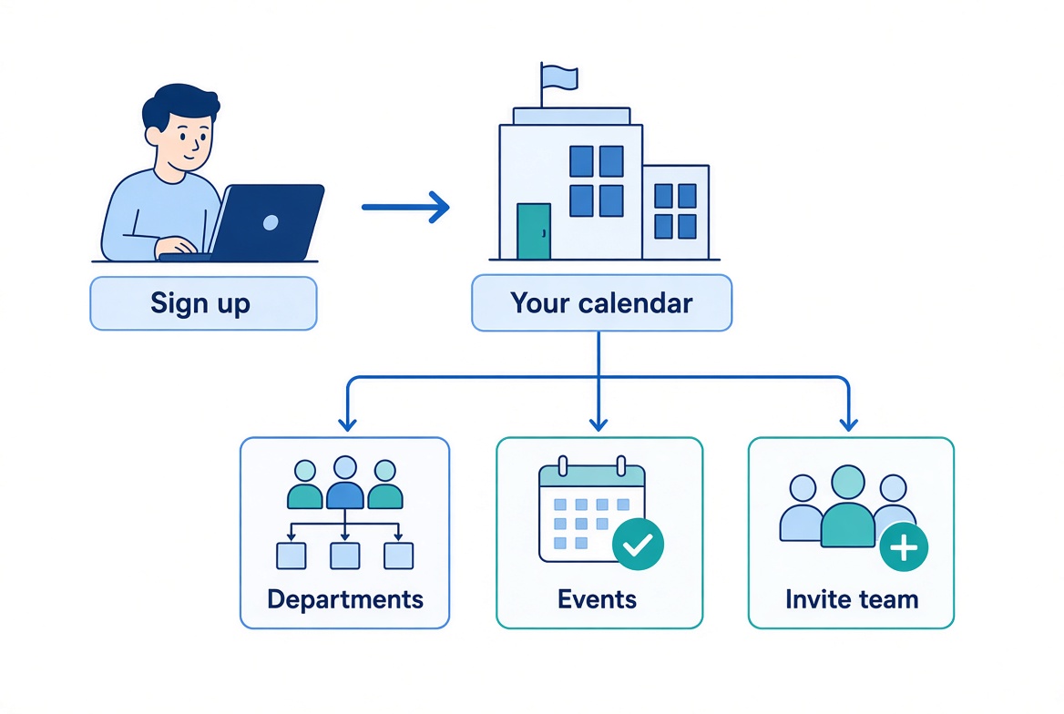Sign up creates your calendar